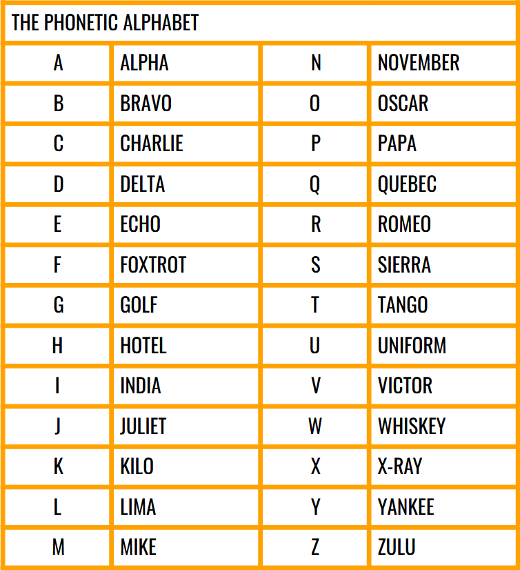Phonetic Alphabet Flight Sim Tutor